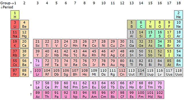 Water as a Soup of Toxic Chemicals: Recipe for Disaster?