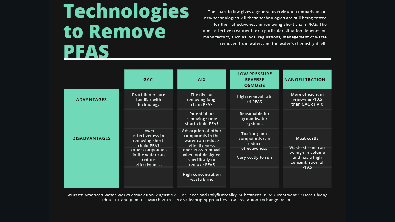 WQRF Offers Research on PFAS Removal by POU Technologies - ASPE