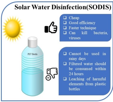 SODIS, water disinfection