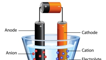 Electrocoagulation setup