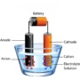 Electrocoagulation: Degrading Complex Contaminants in Wastewater Treatment