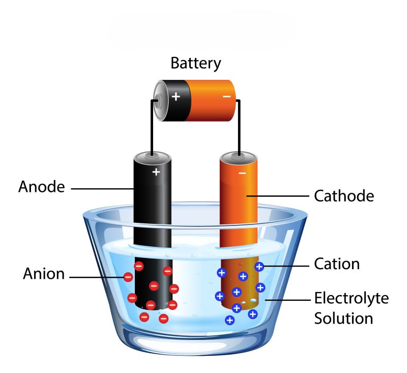 Electrocoagulation setup